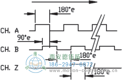 HC53光電電機(jī)反饋編碼器外形及安裝尺寸(信號圖) - 西安德伍拓自動化傳動系統(tǒng)有限公司 HC53光電電機(jī)反饋編碼器外形及安裝尺寸(信號圖) - 西安德伍拓自動化傳動系統(tǒng)有限公司