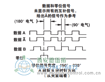 HSD37光電增量重載編碼器信號格式 - 西安德伍拓自動(dòng)化傳動(dòng)系統(tǒng)有限公司