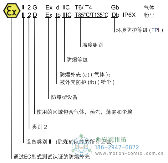 RX70/RX71增量防爆編碼器器 - 西安德伍拓自動(dòng)化傳動(dòng)系統(tǒng)有限公司 RX70/RX71增量防爆編碼器器 - 西安德伍拓自動(dòng)化傳動(dòng)系統(tǒng)有限公司