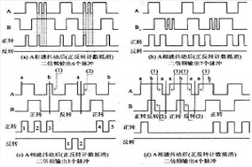 哪些因素會導致編碼器的數(shù)字信號不穩(wěn)定？ - 德國Hengstler(亨士樂)授權(quán)代理
