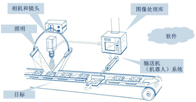 RobotWorx - 3D 視覺 - 西安德伍拓自動化傳動系統(tǒng)有限公司 RobotWorx - 3D 視覺 - 西安德伍拓自動化傳動系統(tǒng)有限公司