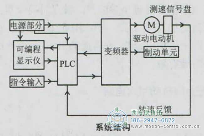 船用電機(jī)編碼器的應(yīng)用及控制原理