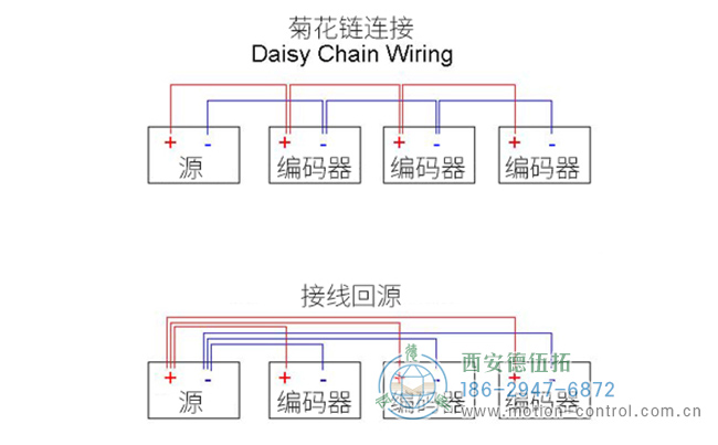 旋轉(zhuǎn)編碼器布線圖,顯示將三個(gè)編碼器布線到電源的首選方法 旋轉(zhuǎn)編碼器布線圖,顯示將三個(gè)編碼器布線到電源的首選方法