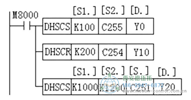 圖為PLC接收到的編碼器數(shù)據(jù)反饋圖 圖為PLC接收到的編碼器數(shù)據(jù)反饋圖