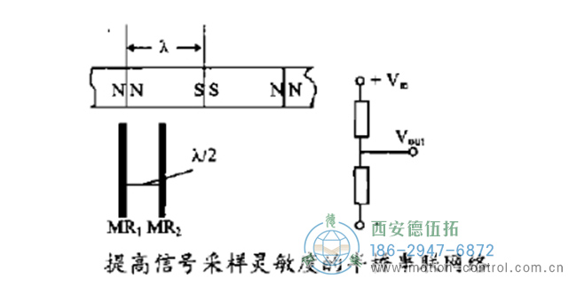 圖為磁阻傳感器構(gòu)成半橋串聯(lián)網(wǎng)絡(luò)示意圖 圖為磁阻傳感器構(gòu)成半橋串聯(lián)網(wǎng)絡(luò)示意圖