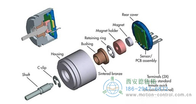 磁性旋轉(zhuǎn)編碼器的內(nèi)部結(jié)構(gòu)圖 磁性旋轉(zhuǎn)編碼器的內(nèi)部結(jié)構(gòu)圖