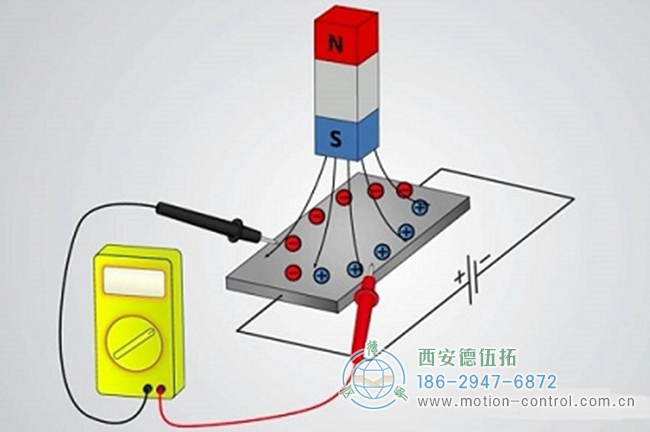 霍爾效應(yīng)示意圖 霍爾效應(yīng)示意圖
