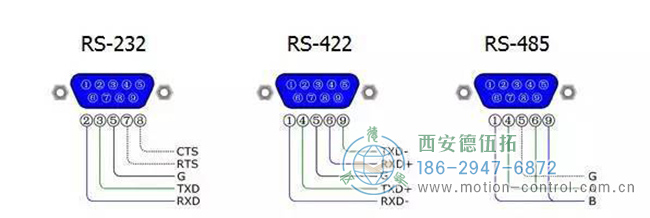圖為編碼器的RS-232接口,RS-422接口,RS485接通口的接線區(qū)別圖解 圖為編碼器的RS-232接口,RS-422接口,RS485接通口的接線區(qū)別圖解
